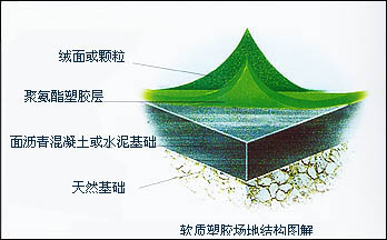 體育場地工程建設(shè)｜PU球場